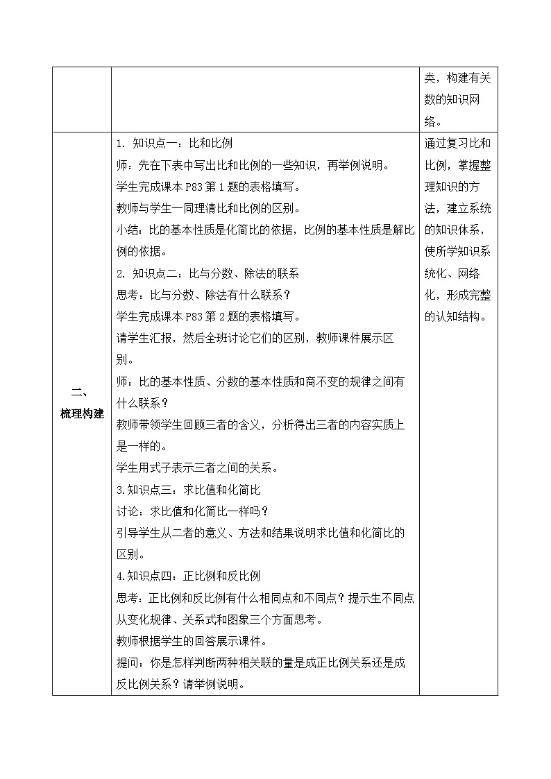 【备课无忧】人教版六年级下册-6.7 比和比例（教学设计含反思）第2页
