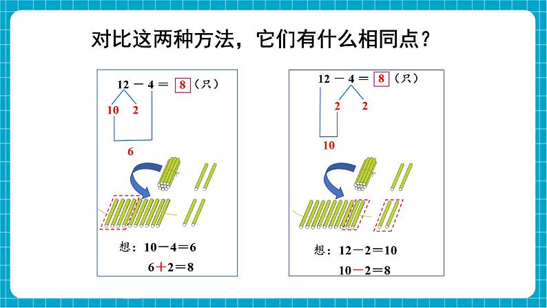 【新教材】西师大版一年级下册数学1.2 12、13、14减几（课件）第8页