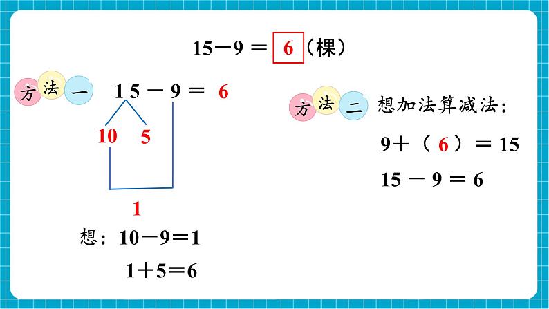 【新教材】西师大版一年级下册数学1.3 15、16、17、18减几（课件）第5页