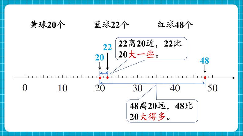 【新教材】西师大版一年级下册数学3.6 大小比较（2）（课件）第6页