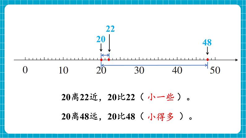 【新教材】西师大版一年级下册数学3.6 大小比较（2）（课件）第7页