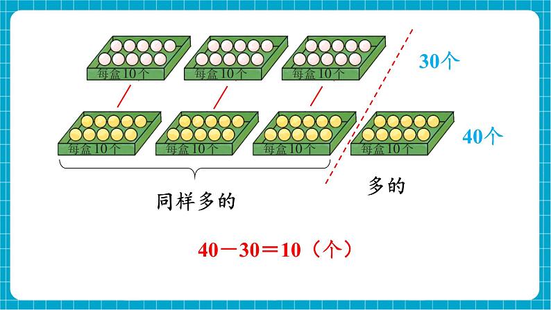 【新教材】西师大版一年级下册数学4.2 求一个数比另一个数多（或少）多少（课件）第5页