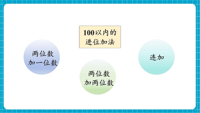 【新教材】西师大版一年级下册数学6.5 整理与复习（课件）第3页