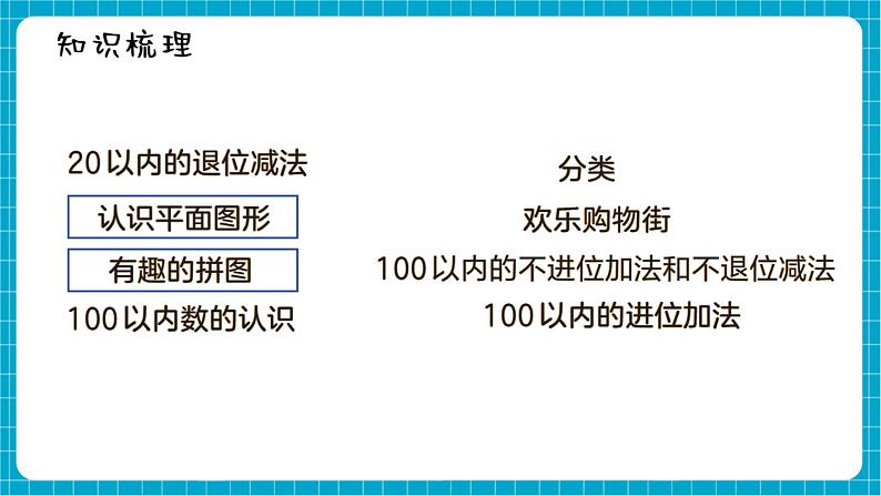 【新教材】西师大版一年级下册数学7.3 图形的认识（课件）第2页