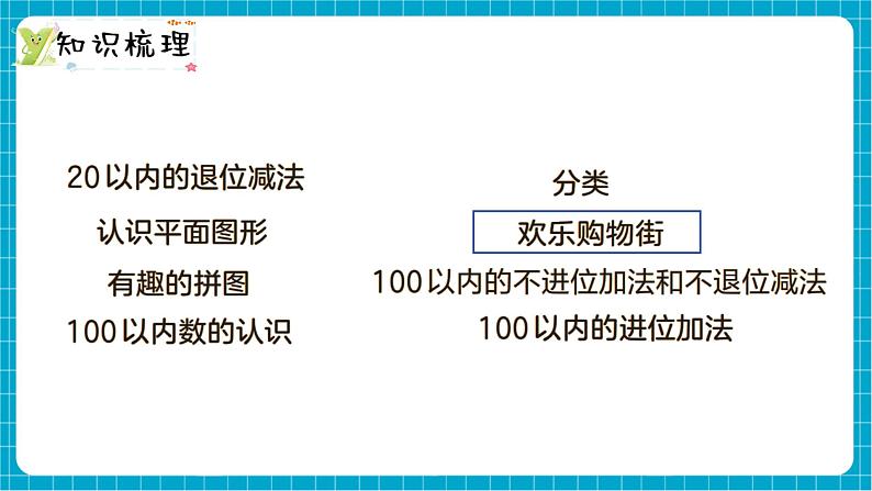 【新教材】西师大版一年级下册数学7.5 认识人民币（课件）第2页