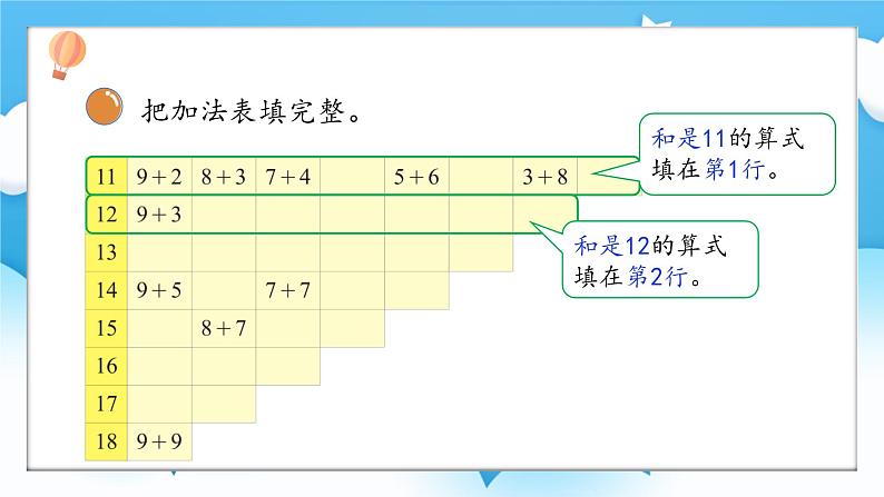 【核心素养】2025春新北师大版小学数学一年级下册 第一单元《1.7做个加法表》课件第7页