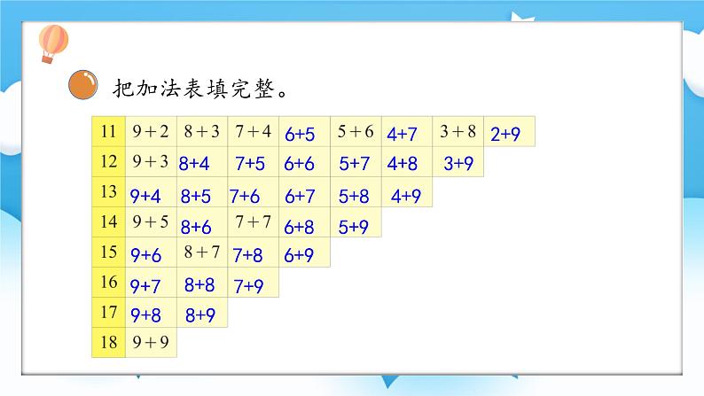 【核心素养】2025春新北师大版小学数学一年级下册 第一单元《1.7做个加法表》课件第8页