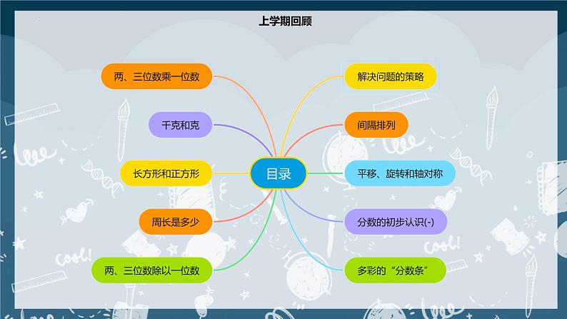 【开学第一课】2025春季期小学数学 三年级下册开学第一课  课件1第7页