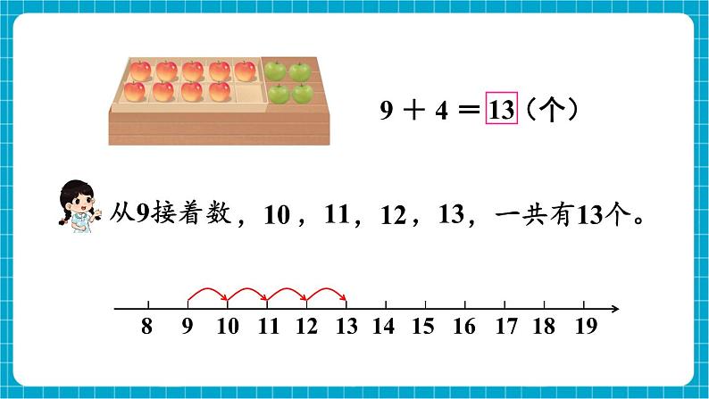 【新教材】苏教版数学一年级下册1.1 9加几（教学课件）第5页