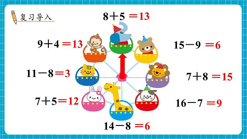 【新教材】苏教版数学一年级下册1.5 6、5、4、3、2加几及相应的减法（教学课件）第2页