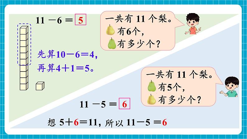 【新教材】苏教版数学一年级下册1.5 6、5、4、3、2加几及相应的减法（教学课件）第7页