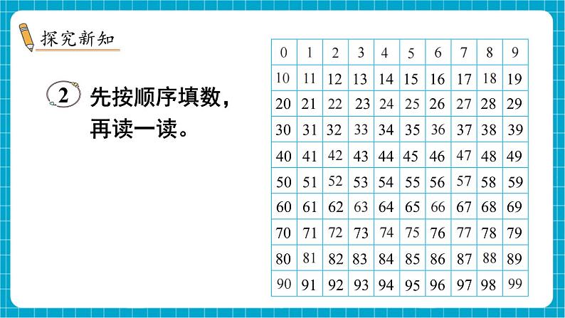 【新教材】苏教版数学一年级下册4.2 数的顺序（教学课件）第3页