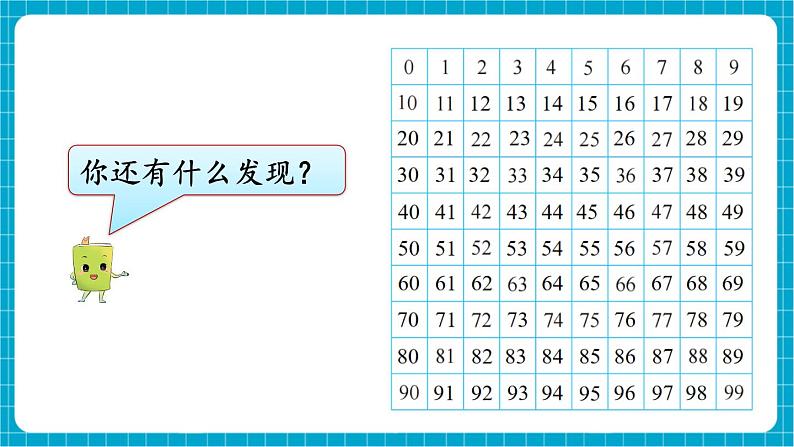 【新教材】苏教版数学一年级下册4.2 数的顺序（教学课件）第7页