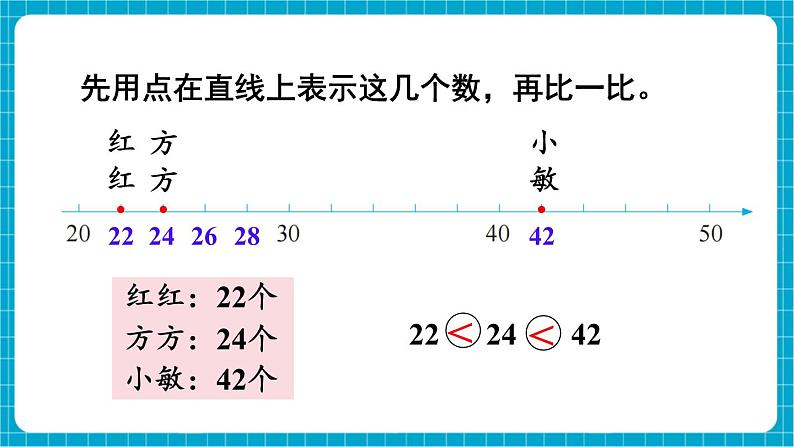 【新教材】苏教版数学一年级下册4.3 比一比（教学课件）第4页