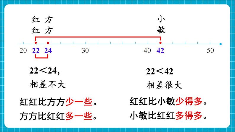 【新教材】苏教版数学一年级下册4.3 比一比（教学课件）第5页