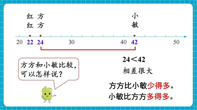 【新教材】苏教版数学一年级下册4.3 比一比（教学课件）第6页