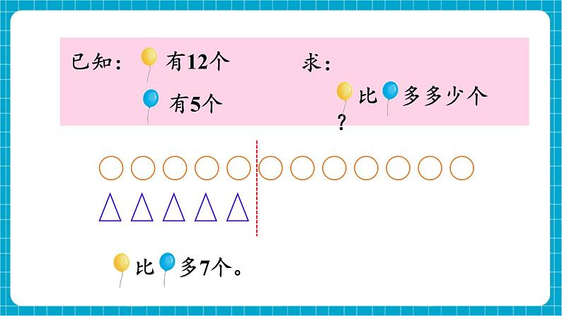 【新教材】苏教版数学一年级下册6.1 求一个数比另一个数多（或少）多少教学课件第5页