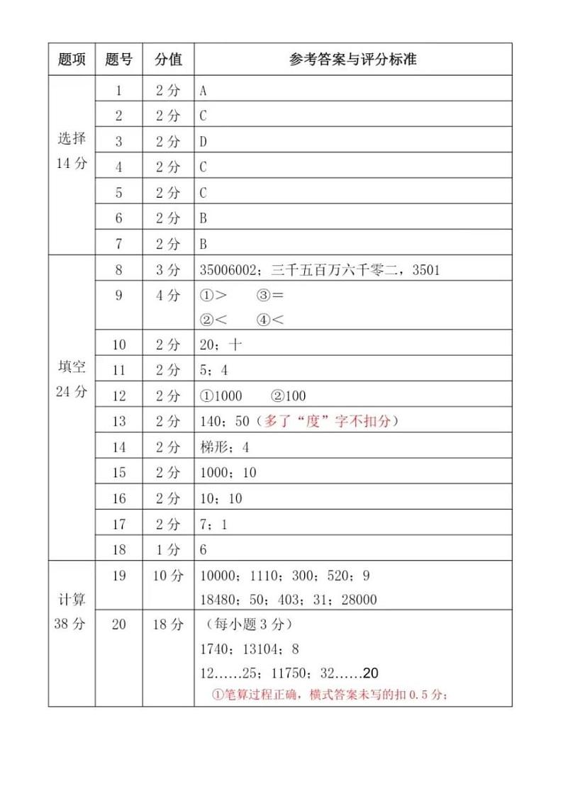 浙江省温州市瓯海区2024-2025学年四年级上学期期末考试数学试题（含答案） 数学答案第1页