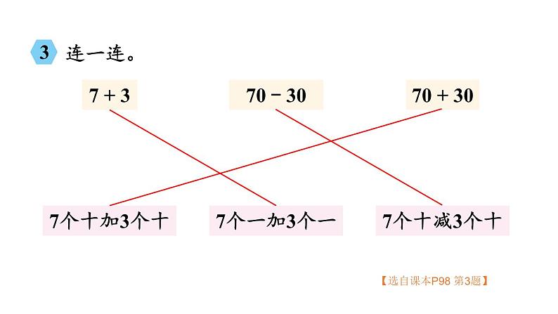 小学数学新西师版一年级下册总复习第1课时 数与运算教学课件2025春第8页