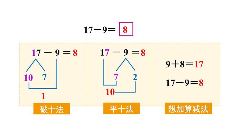 小学数学新西师版一年级下册第一单元整理与复习教学课件2025春第4页