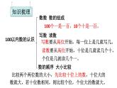 小學(xué)數(shù)學(xué)新西師版一年級(jí)下冊(cè)第三單元整理與復(fù)習(xí)教學(xué)課件2025春