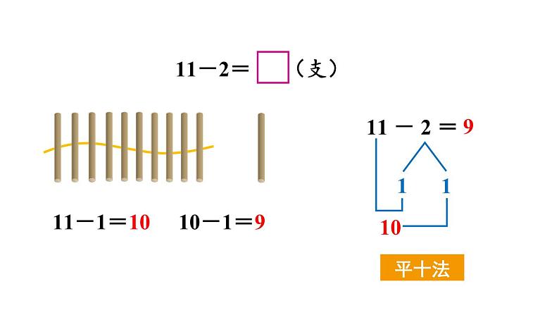 小学数学新西师版一年级下册第一单元第一课时 11减几教学课件2025春第6页