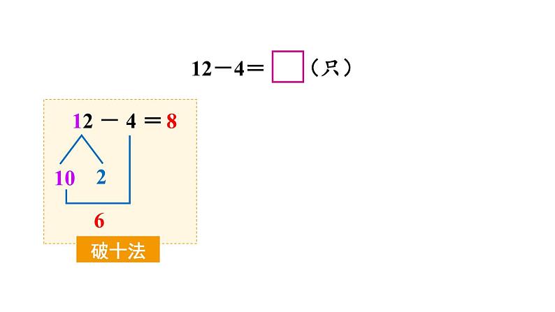 小学数学新西师版一年级下册第一单元第二课时 12、13、14减几教学课件2025春第4页