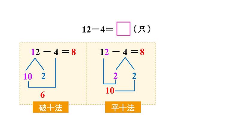 小学数学新西师版一年级下册第一单元第二课时 12、13、14减几教学课件2025春第5页