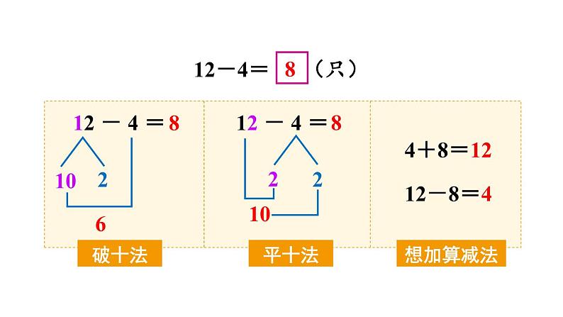 小学数学新西师版一年级下册第一单元第二课时 12、13、14减几教学课件2025春第6页