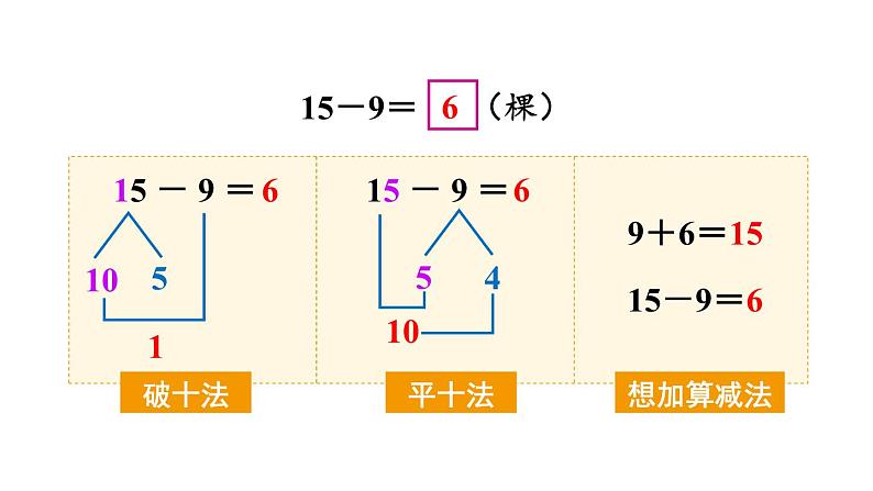 小学数学新西师版一年级下册第一单元第三课时 15、16、17、18、减几教学课件2025春第6页