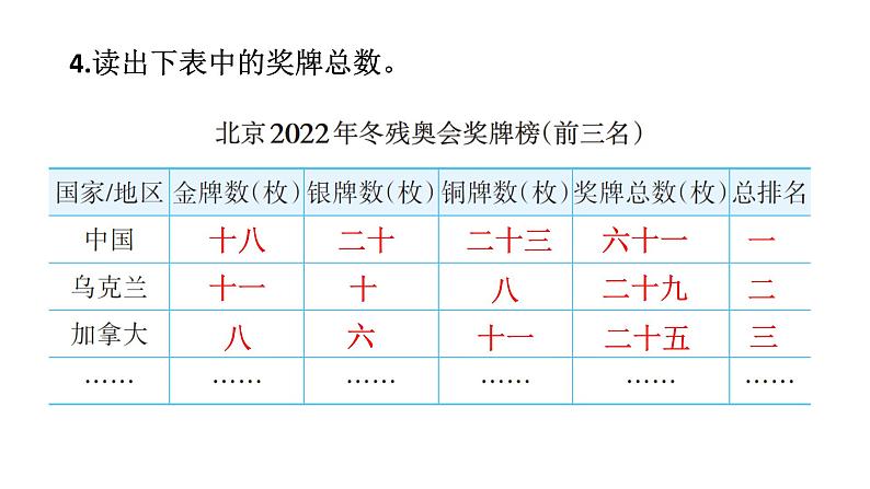 小学数学新西师版一年级下册第三单元1练习六教学课件2025春第5页