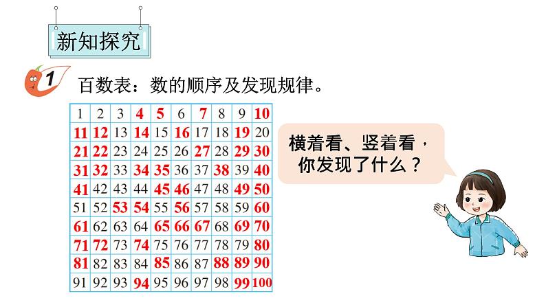 小学数学新西师版一年级下册第三单元2第一课时 数的顺序教学课件2025春第3页