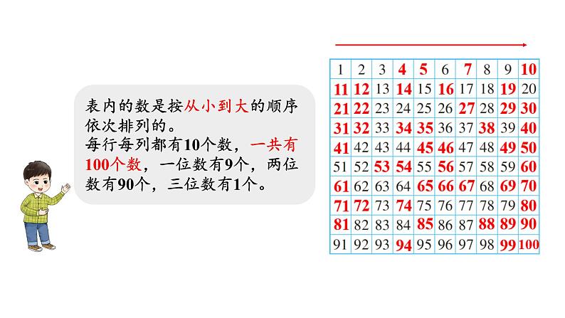 小学数学新西师版一年级下册第三单元2第一课时 数的顺序教学课件2025春第4页