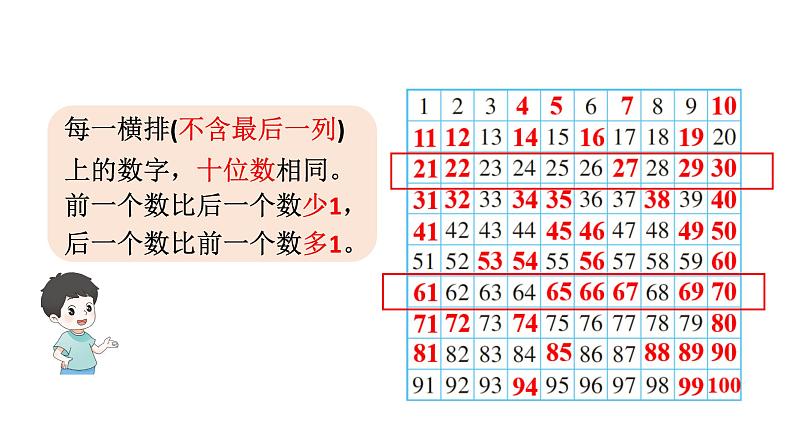 小学数学新西师版一年级下册第三单元2第一课时 数的顺序教学课件2025春第5页