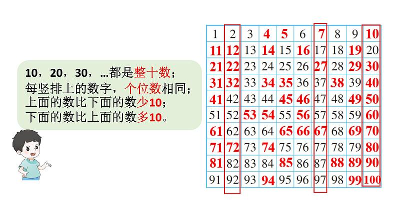 小学数学新西师版一年级下册第三单元2第一课时 数的顺序教学课件2025春第6页