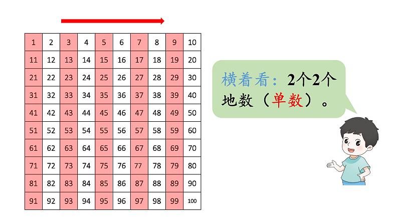 小学数学新西师版一年级下册第三单元2第一课时 数的顺序教学课件2025春第8页