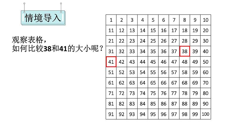 小学数学新西师版一年级下册第三单元2第二课时 数的大小比较(1)教学课件2025春第2页