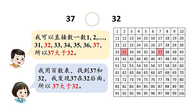 小学数学新西师版一年级下册第三单元2第二课时 数的大小比较(1)教学课件2025春第4页