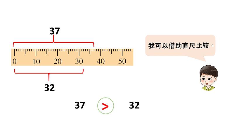 小学数学新西师版一年级下册第三单元2第二课时 数的大小比较(1)教学课件2025春第6页