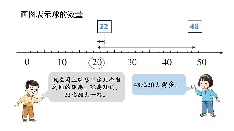 小学数学新西师版一年级下册第三单元2第三课时 数的大小比较(2))教学课件2025春第4页