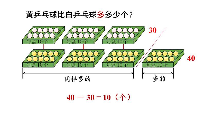 小学数学新西师版一年级下册第四单元1第三课时 解决问题教学课件2025春第5页