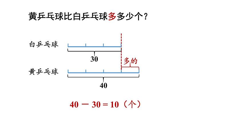 小学数学新西师版一年级下册第四单元1第三课时 解决问题教学课件2025春第6页