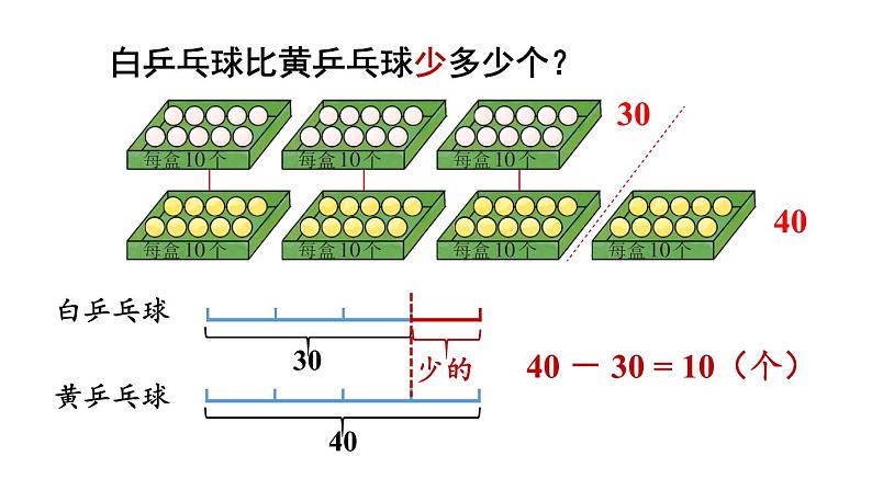 小学数学新西师版一年级下册第四单元1第三课时 解决问题教学课件2025春第7页