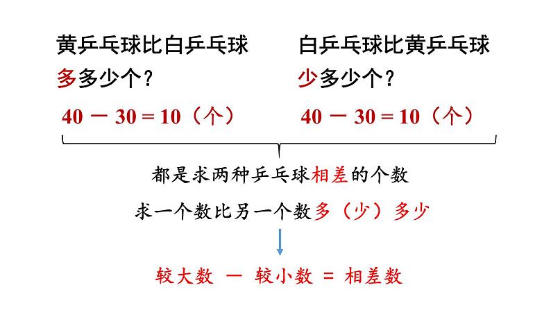 小学数学新西师版一年级下册第四单元1第三课时 解决问题教学课件2025春第8页