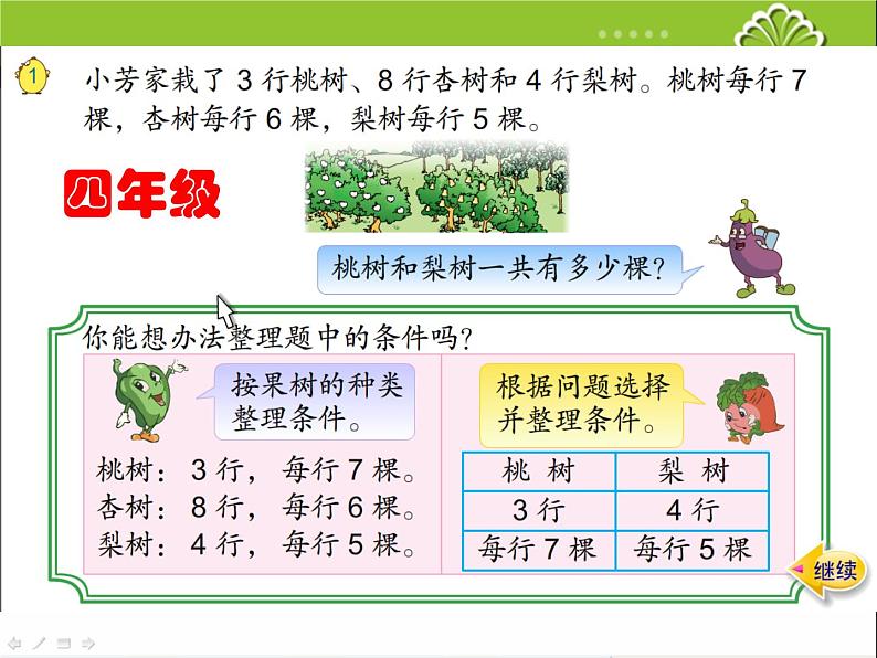 苏教版四年级数学下册第五单元第1课《解决问题的策略（画线段图）》课件（公开课）第2页