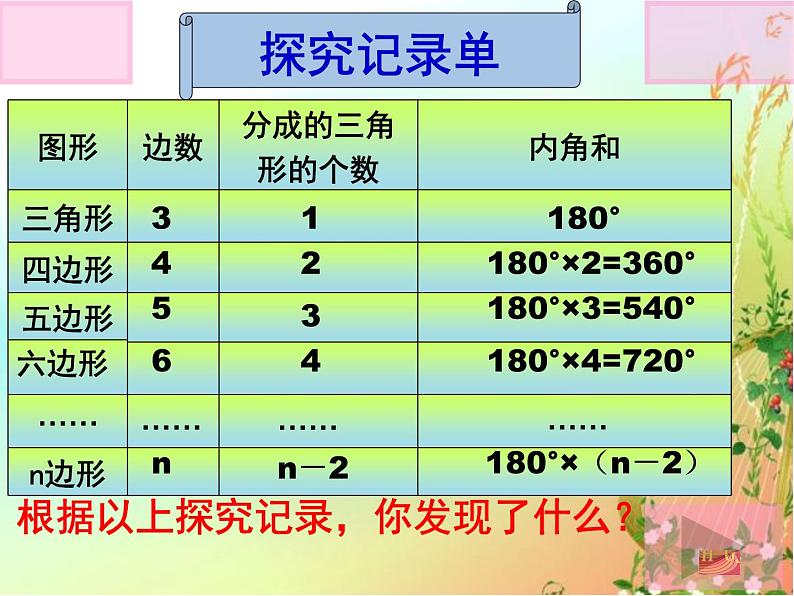 苏教版四年级数学下册《多边形的内角和》教学课件第6页