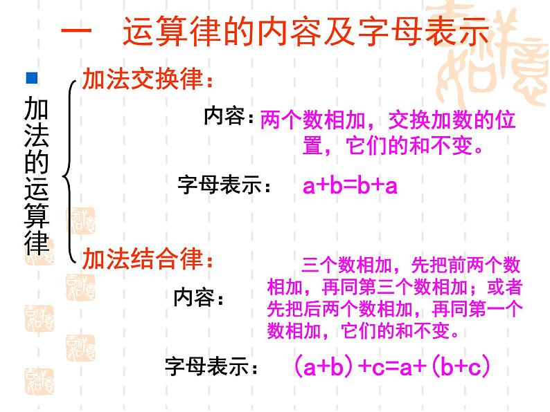 苏教版四年级数学下册第六单元《运算律的复习》课件第3页