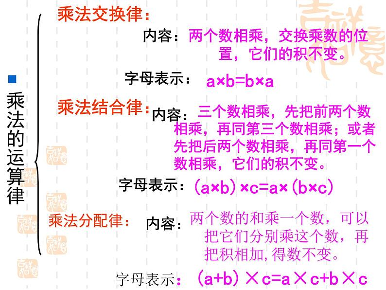 苏教版四年级数学下册第六单元《运算律的复习》课件第4页