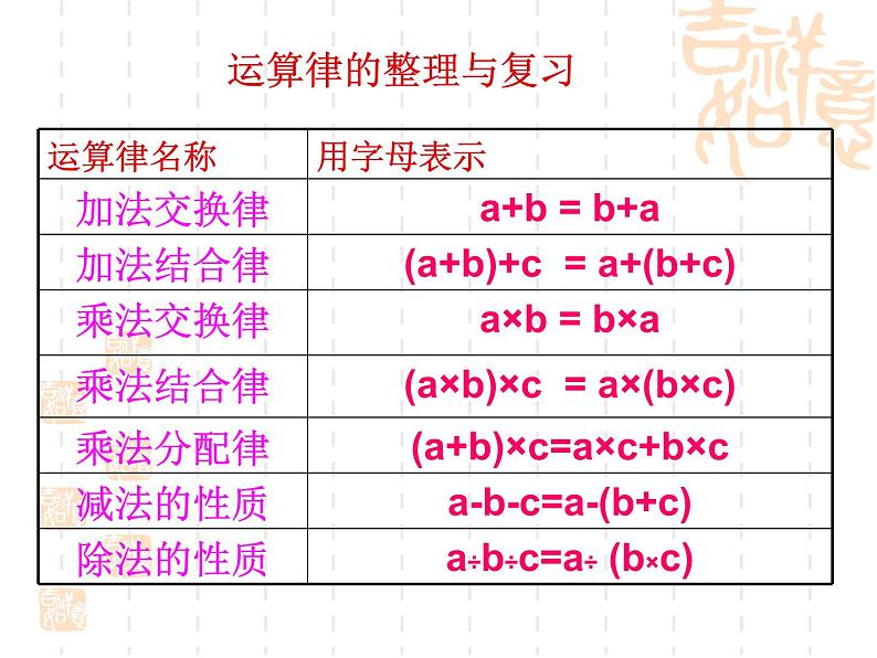 苏教版四年级数学下册第六单元《运算律的复习》课件第6页