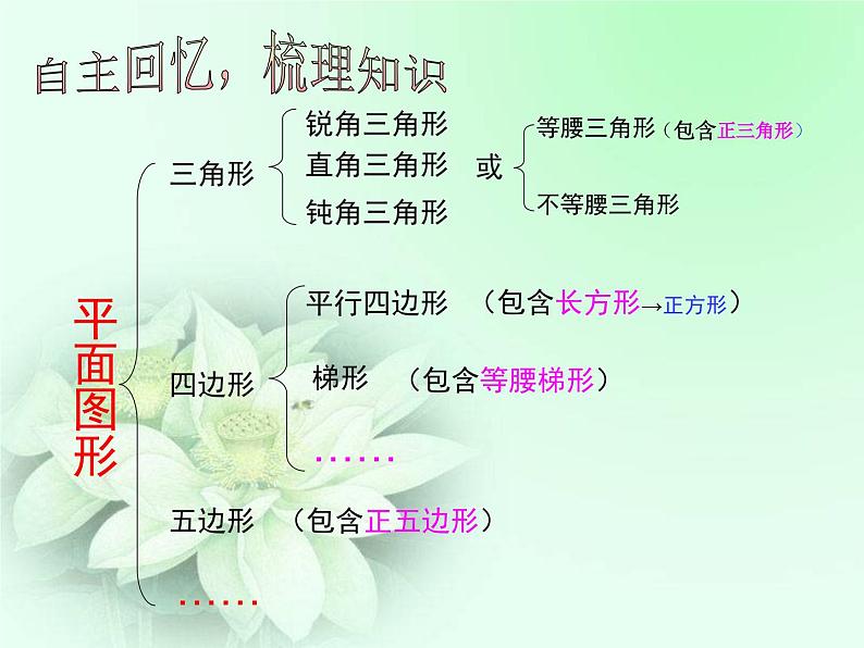 苏教版四年级数学下册第七单元《三角形、平行四边形和梯形整理和复习》课件第8页